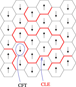Random loops and conformal field theory - IOPscience