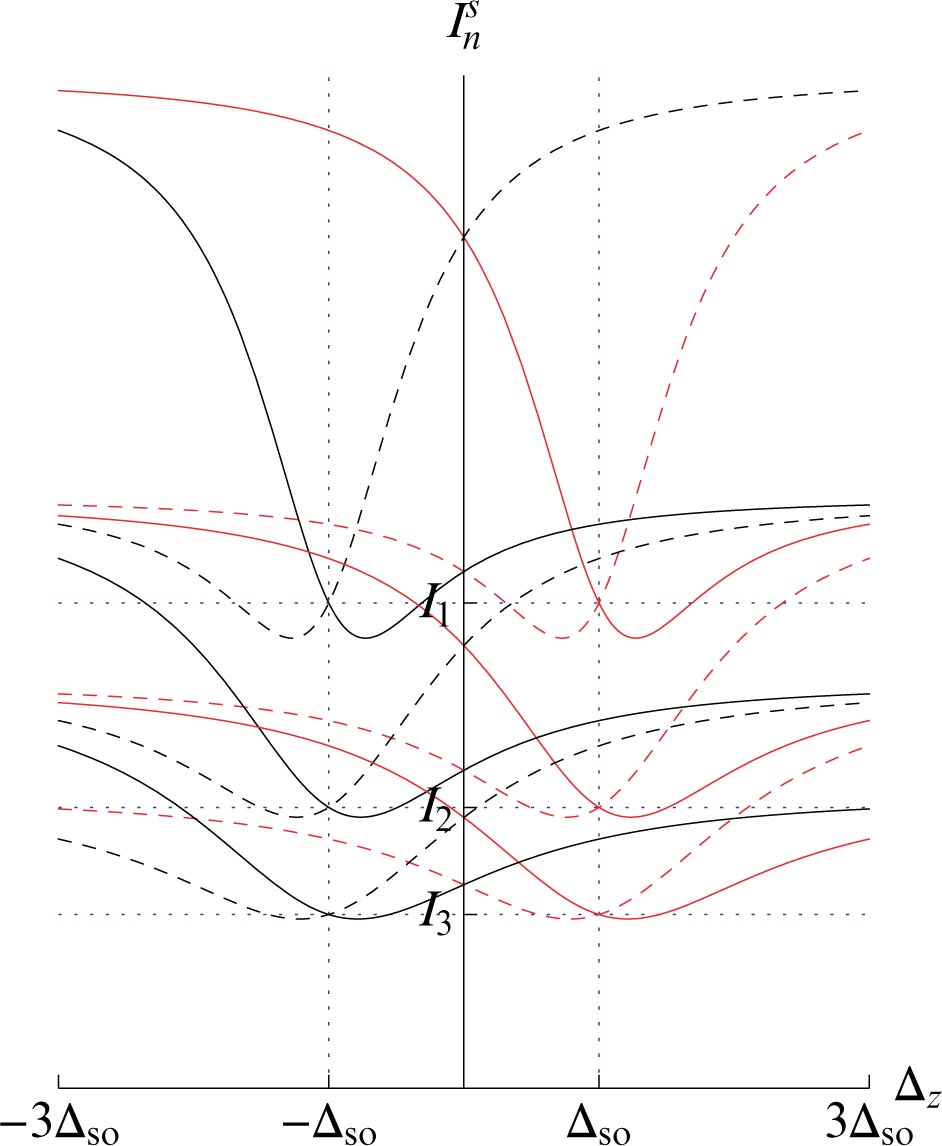 Inverse participation ratio and localization in topological insulator ...