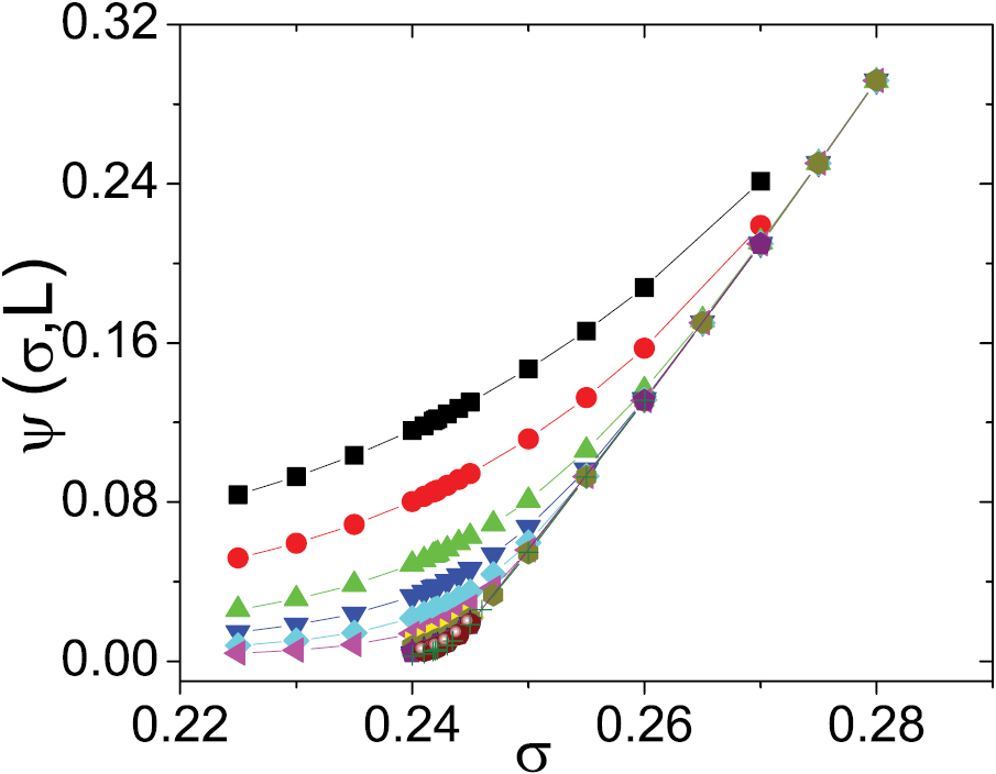 Critical behavior of the absorbing transition of branching and ...