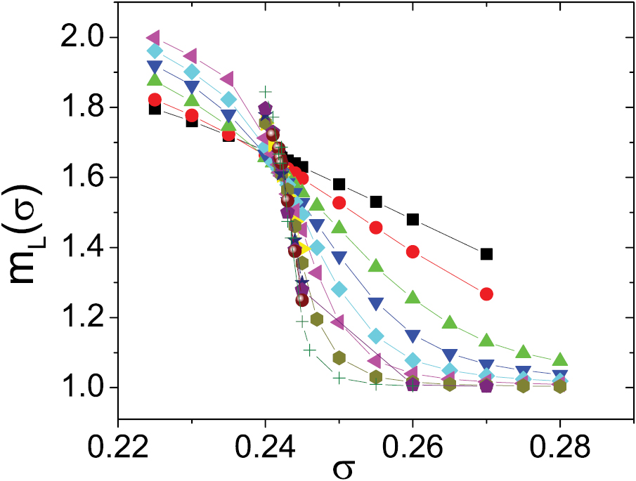 Critical behavior of the absorbing transition of branching and ...
