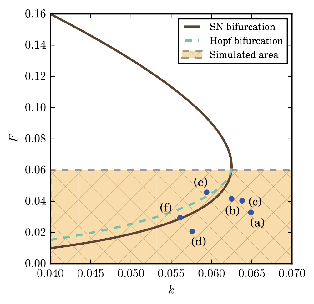 Information geometric analysis of phase transitions in complex patterns ...