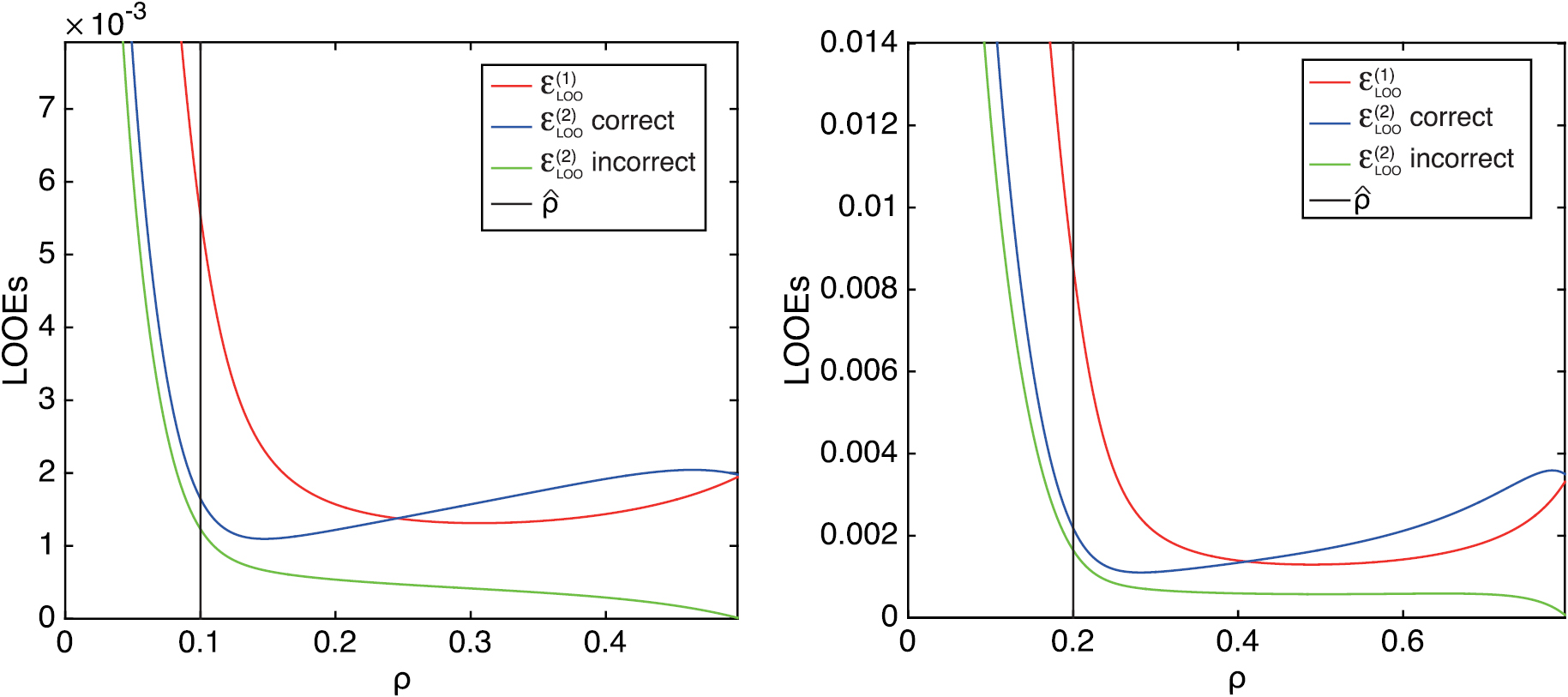 Cross validation in LASSO and its acceleration - IOPscience