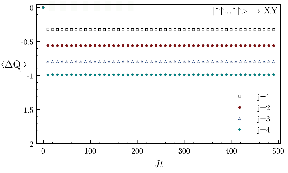 Local conservation laws in spin XY chains with open boundary