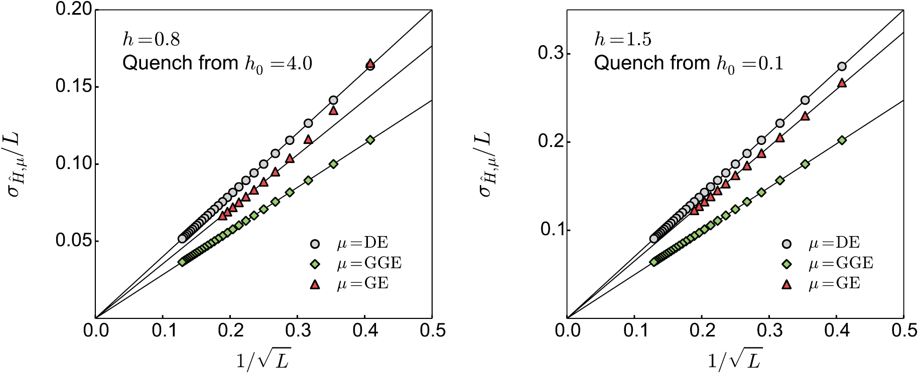 Generalized Gibbs ensemble in integrable lattice models - IOPscience