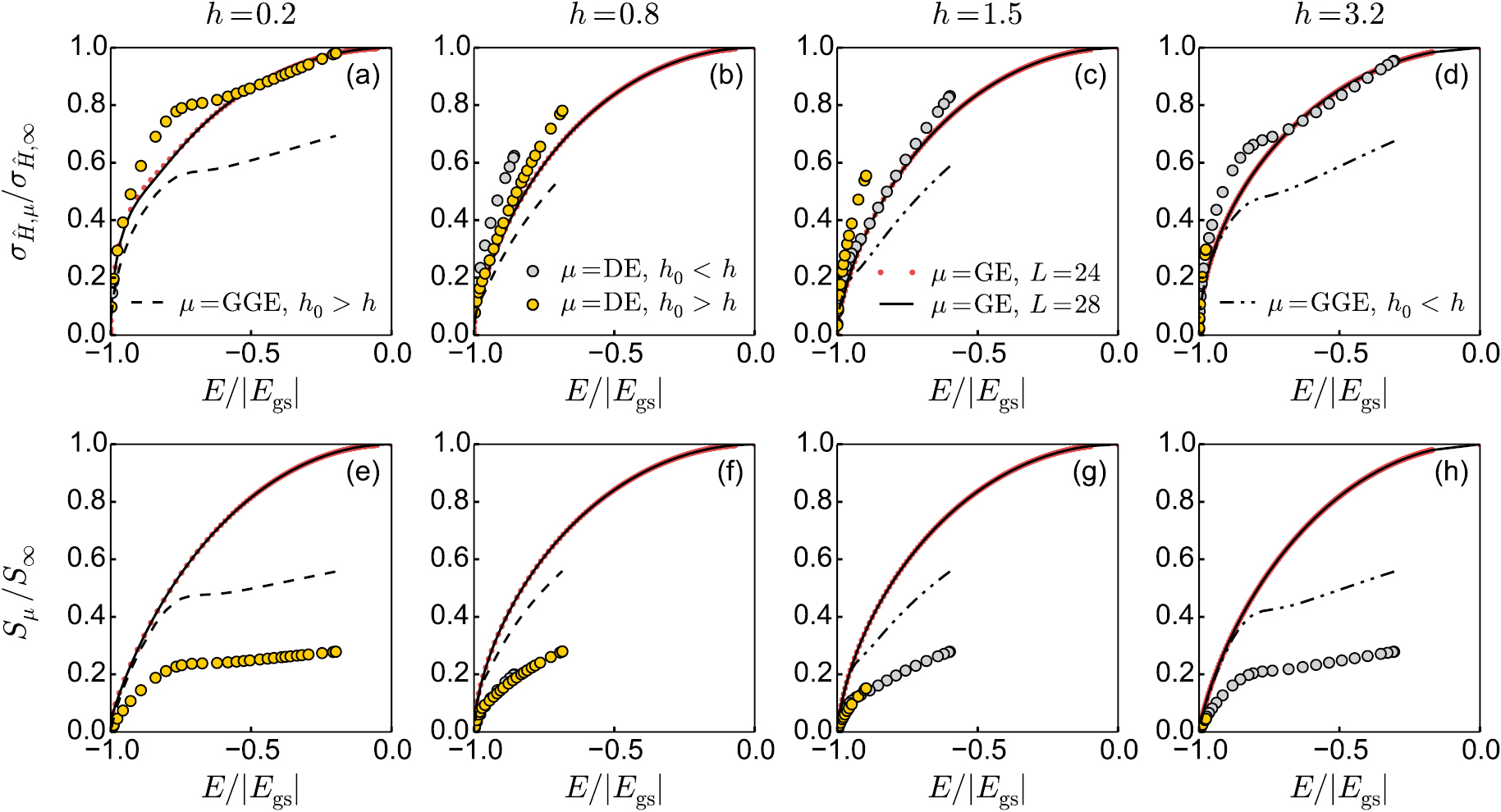 Generalized Gibbs ensemble in integrable lattice models - IOPscience