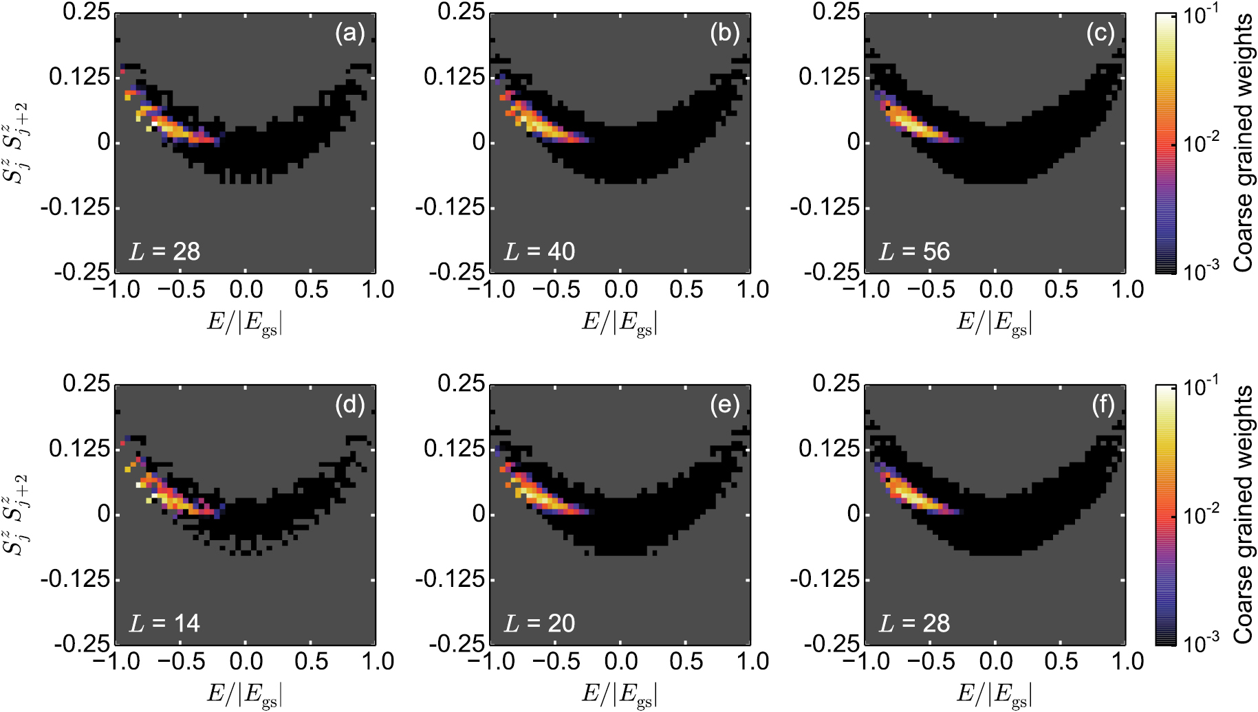 Generalized Gibbs ensemble in integrable lattice models - IOPscience