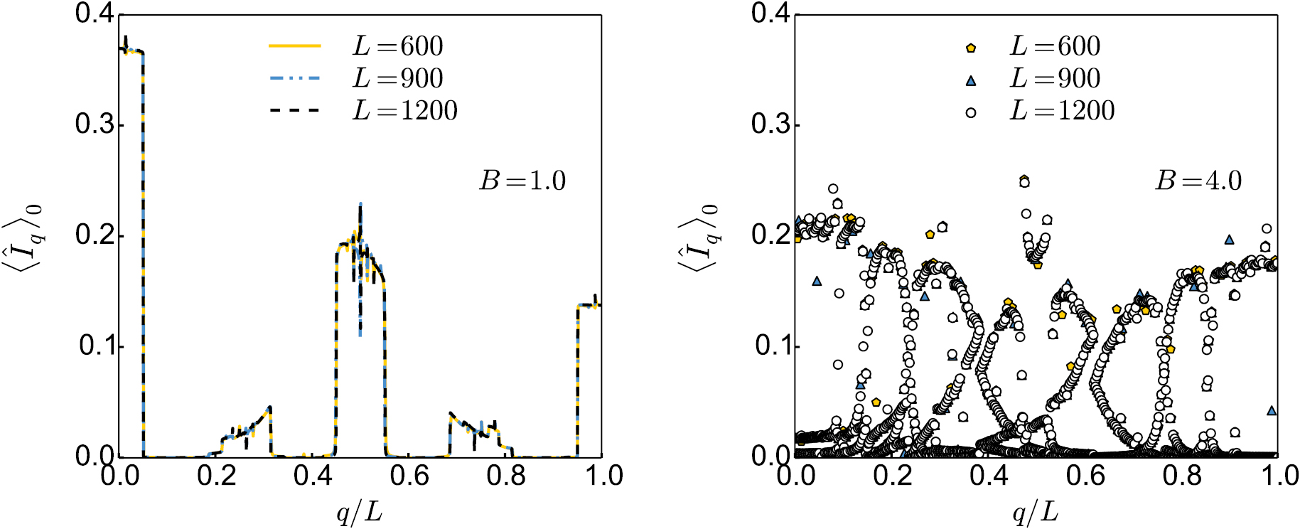 Generalized Gibbs ensemble in integrable lattice models - IOPscience