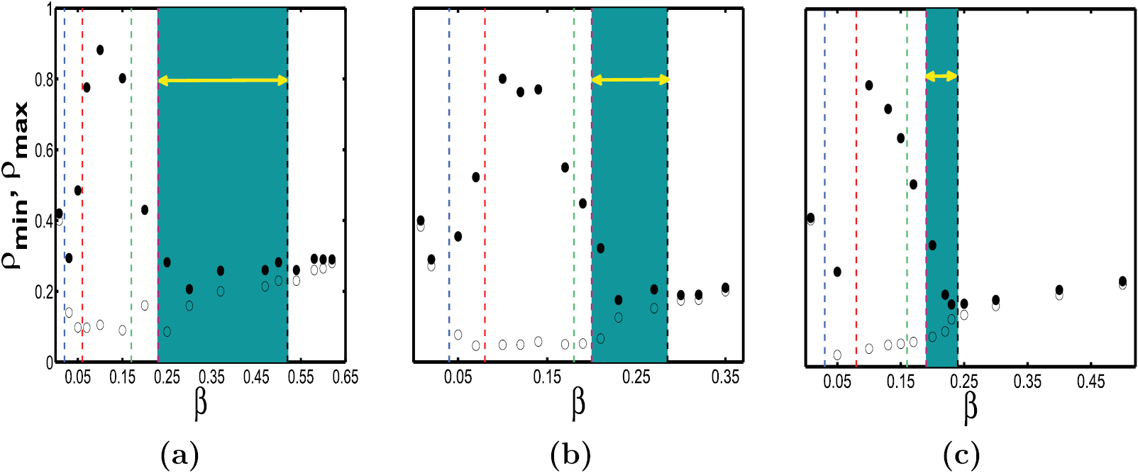 Phase segregation and spontaneous symmetry breaking in a bidirectional ...