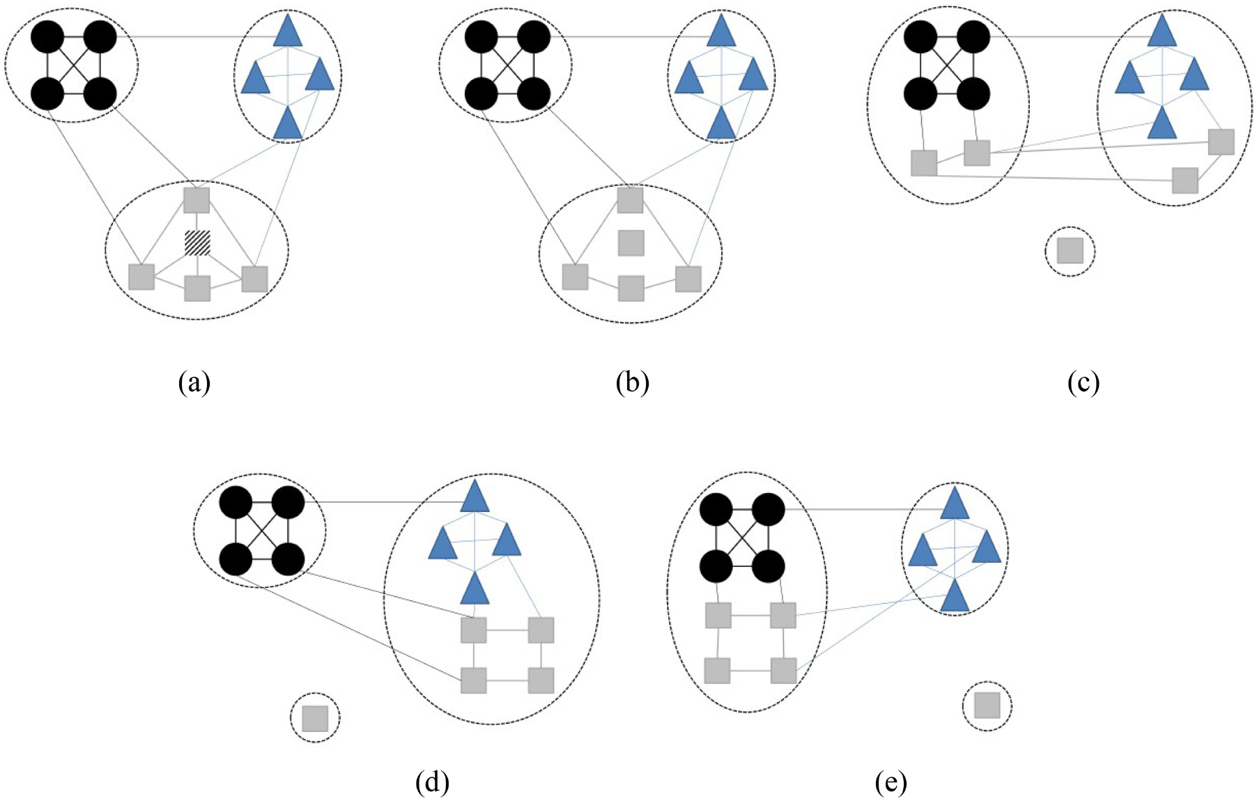 Mitigation of attacks and errors on community structure in complex ...