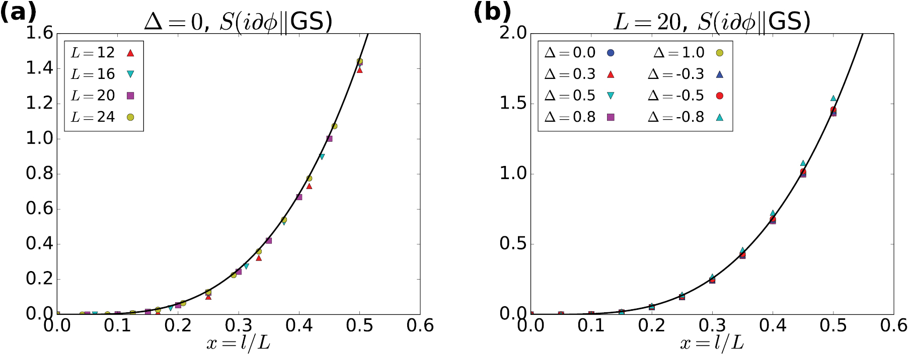 Numerical calculations on the relative entanglement entropy in critical ...