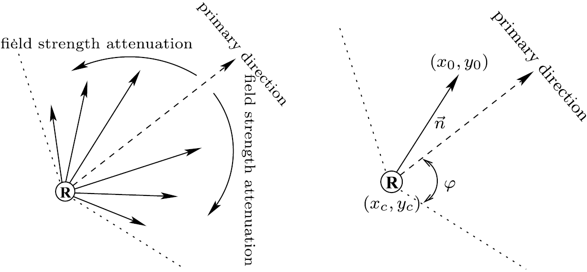 Field based model for pedestrian dynamics - IOPscience