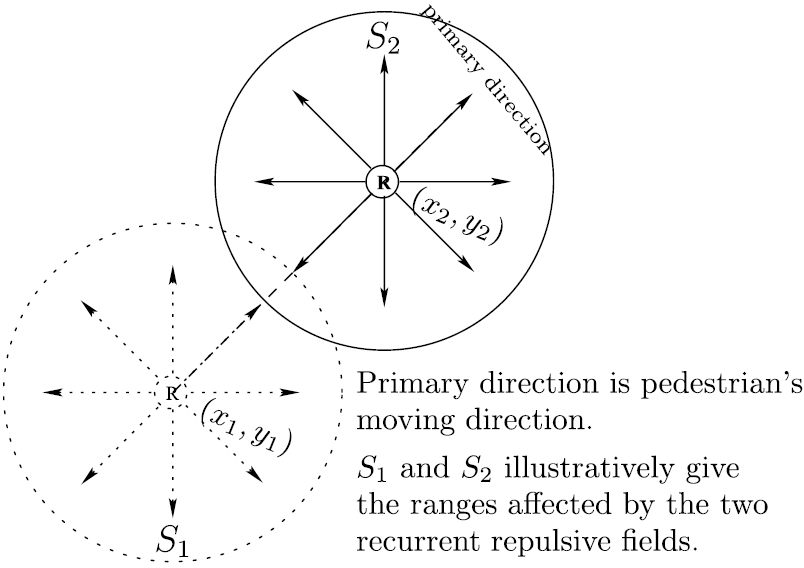 Field based model for pedestrian dynamics - IOPscience