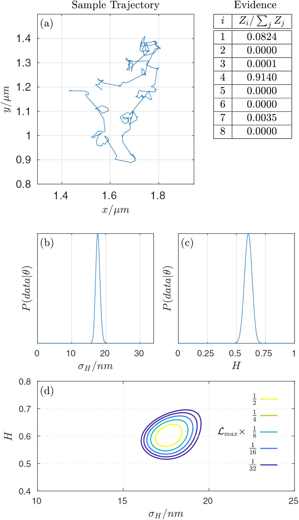 Bayesian model selection with fractional Brownian motion - IOPscience