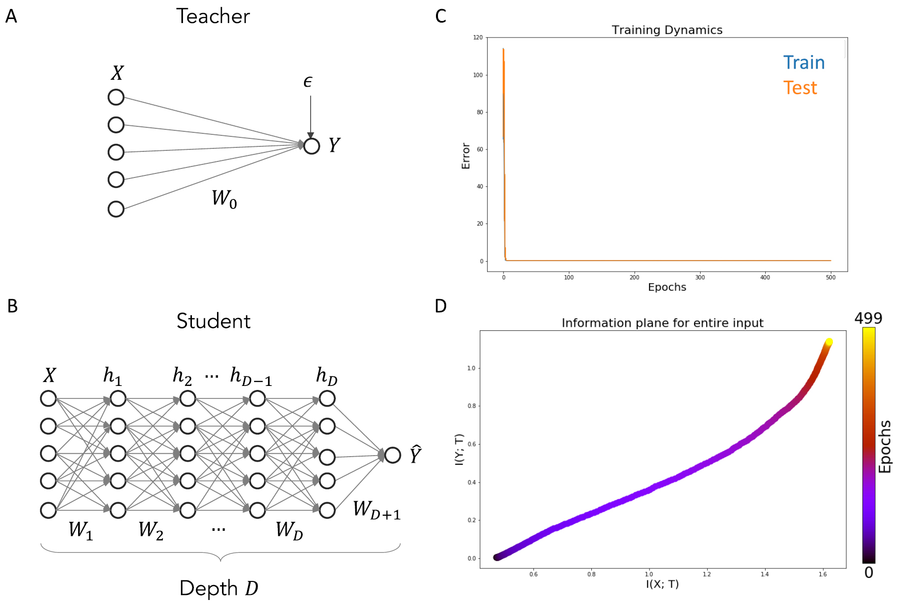 On the information bottleneck theory of deep learning - IOPscience