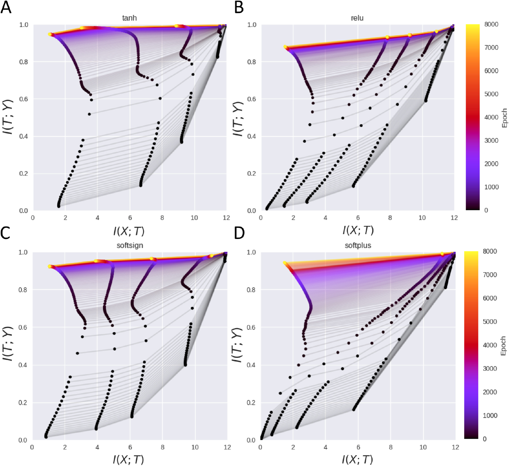 On the information bottleneck theory of deep learning - IOPscience