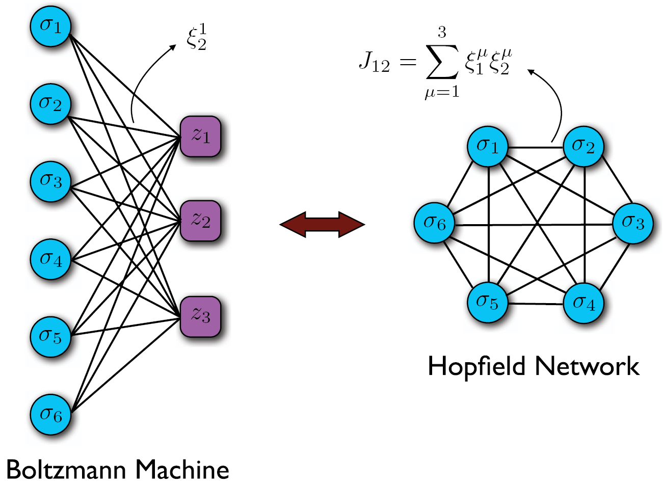 Free energies of Boltzmann machines: self-averaging