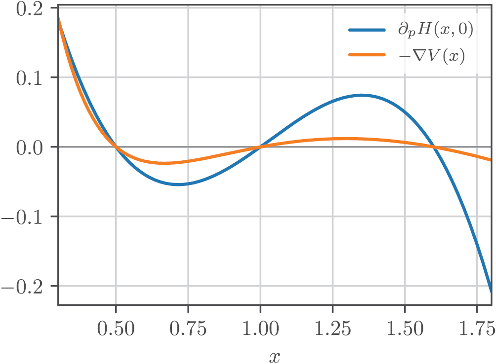 String method for generalized gradient flows: computation of rare ...