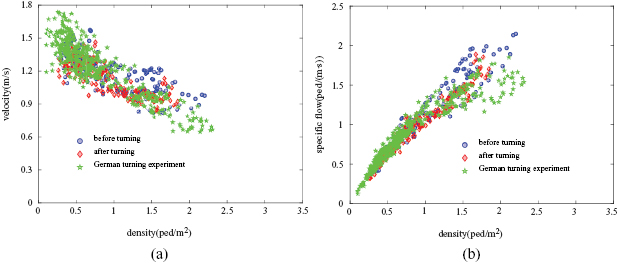 Experimental study of pedestrian flow through right-angled corridor ...