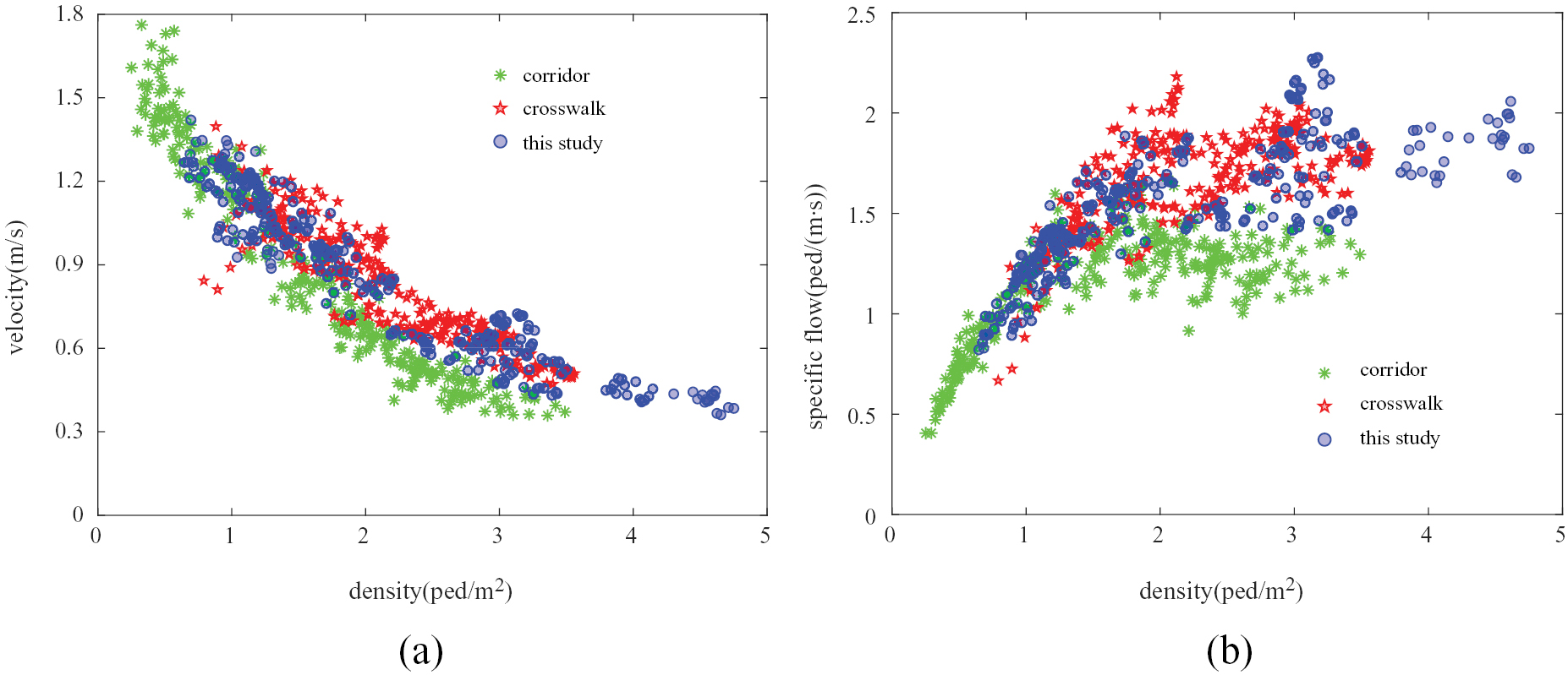 Experimental study of pedestrian flow through right-angled corridor ...