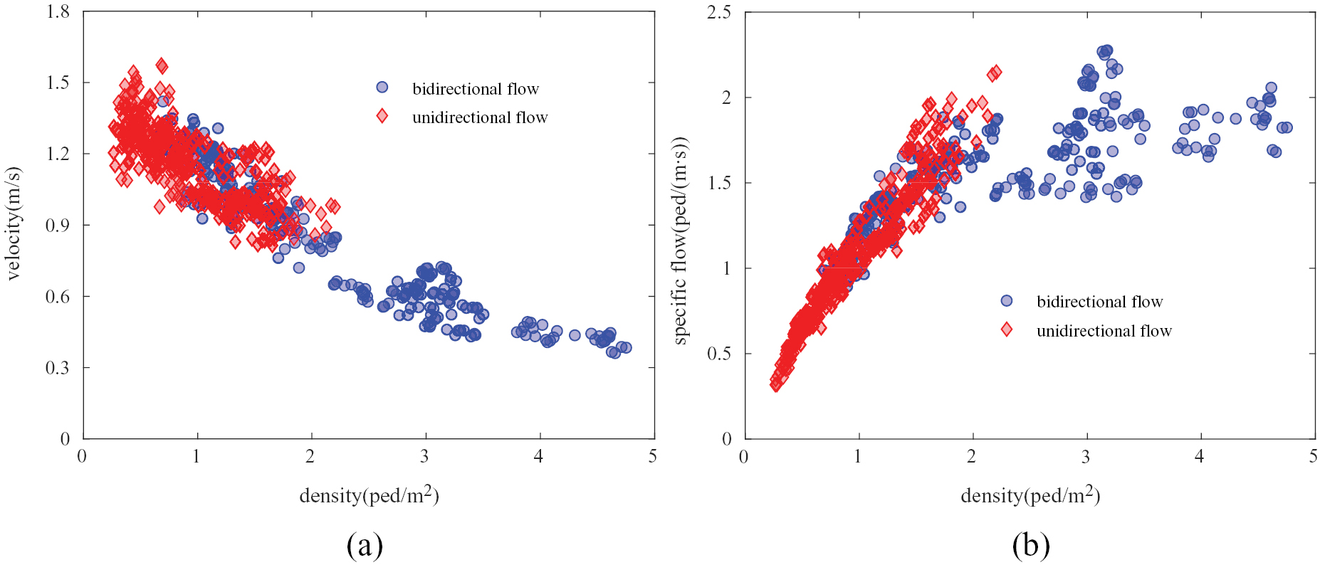 Experimental study of pedestrian flow through right-angled corridor ...