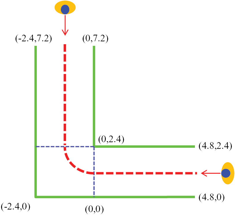 Experimental study of pedestrian flow through right-angled corridor ...