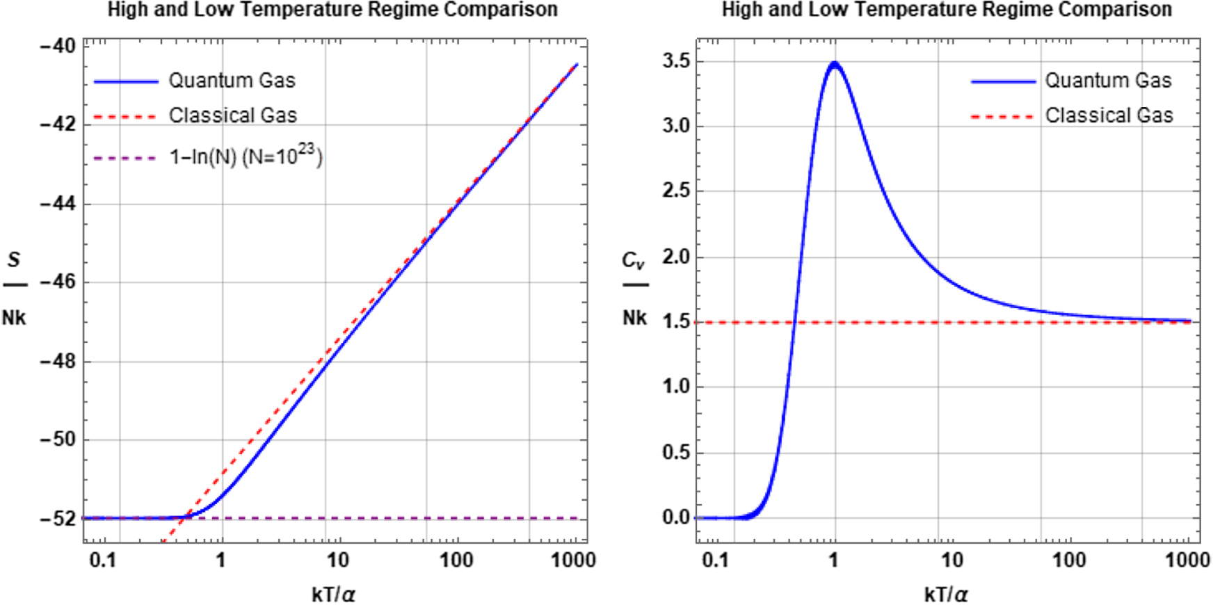 Maxwell–Boltzmann statistics of the quantum ideal gas in the canonical ...