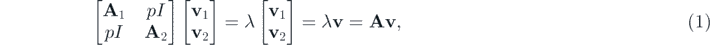 Equation (1)