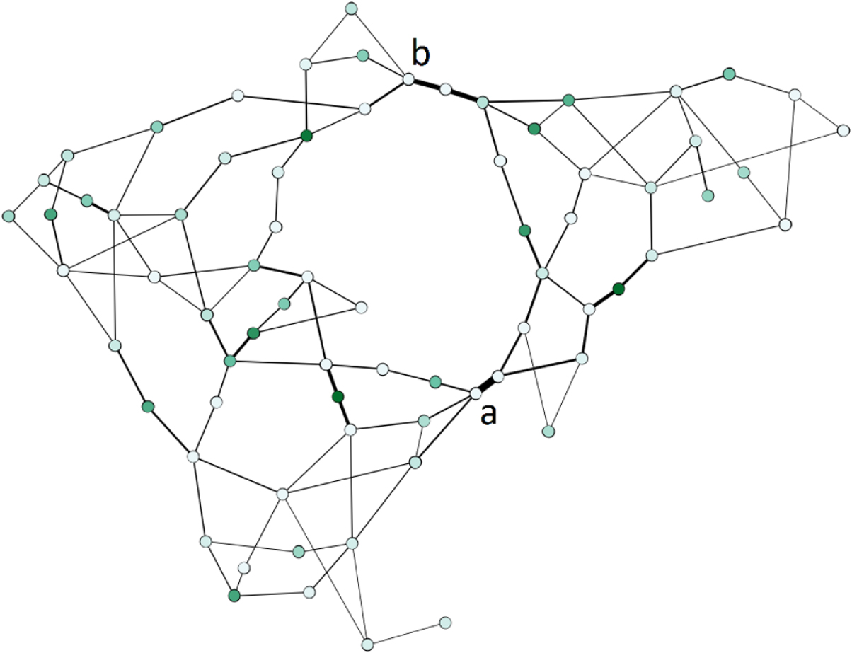 Bandwidth allocation and resource adjustment for stability enhancement ...