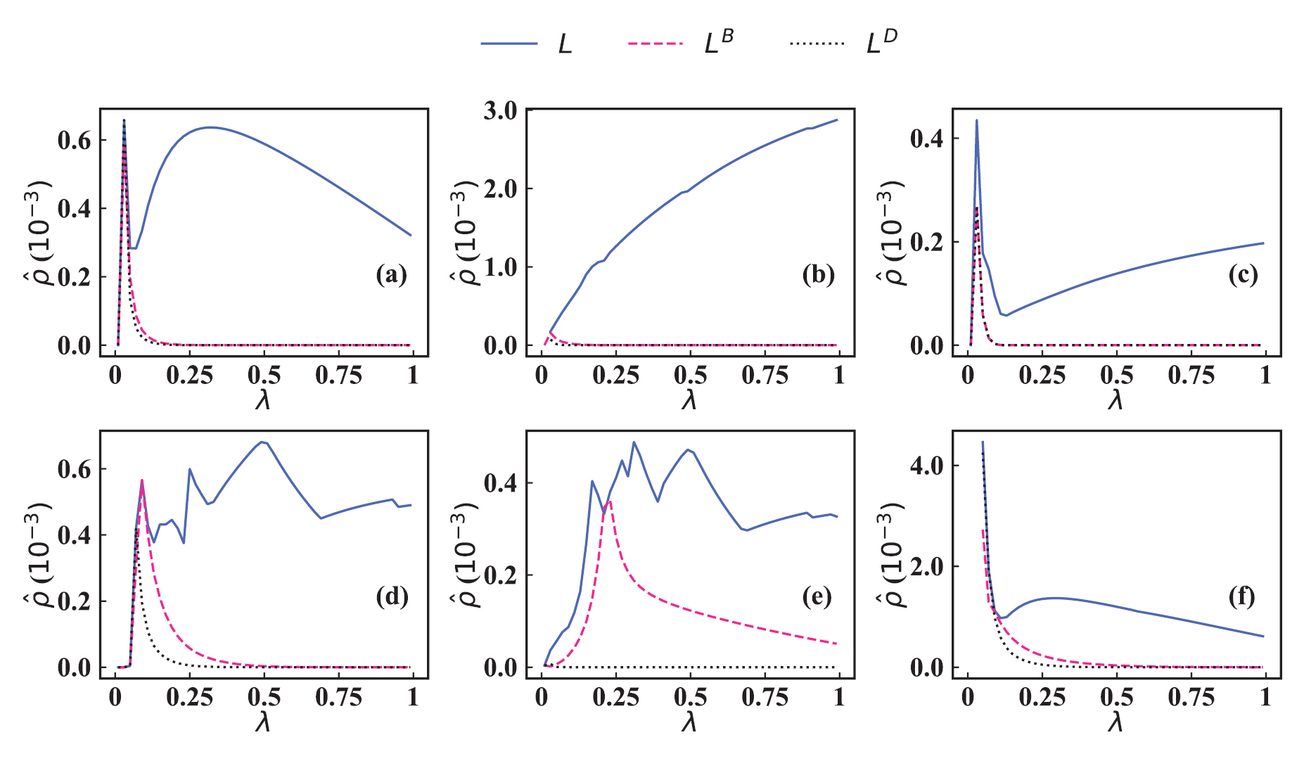 The optimal edge for containing the spreading of SIS model