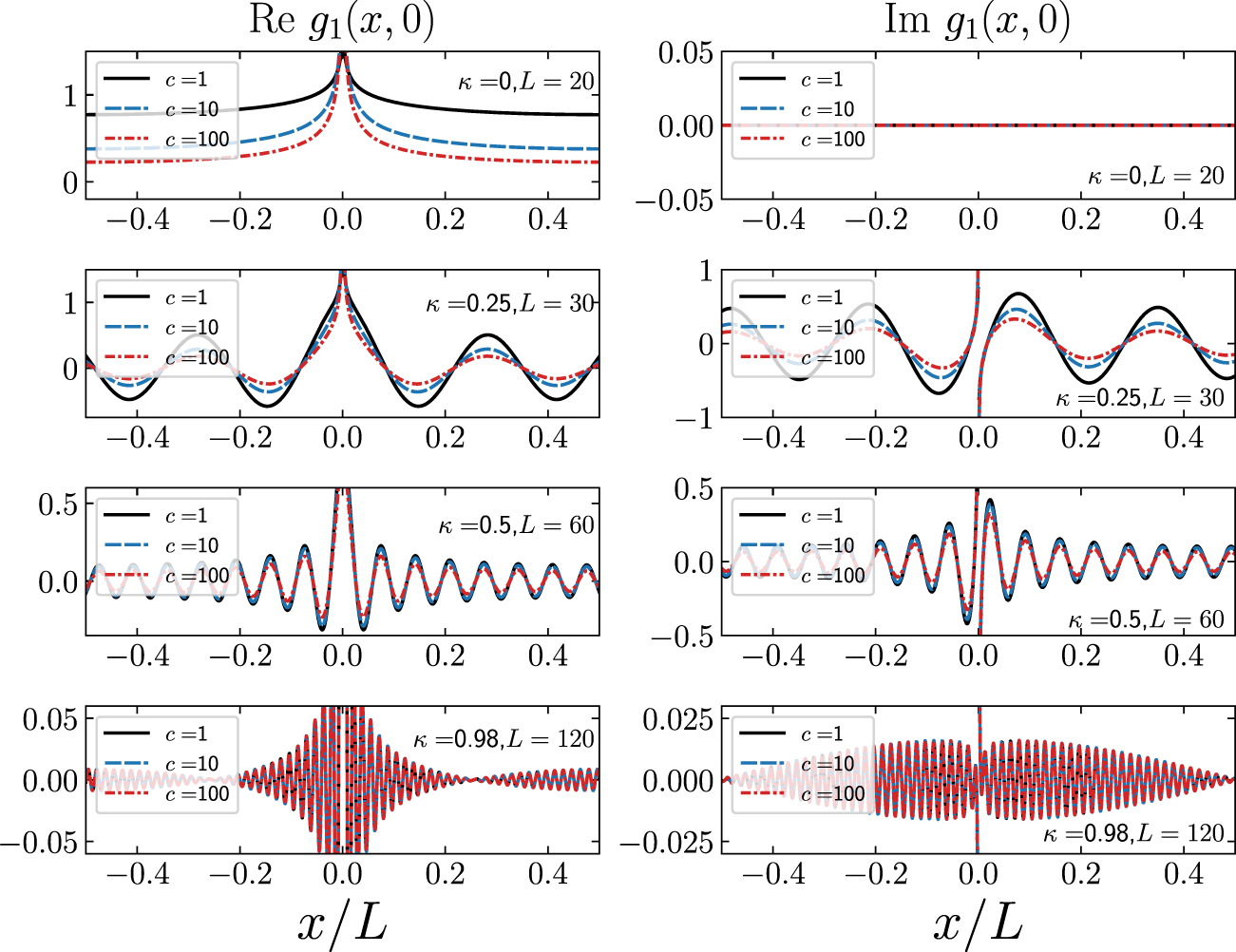 ジュニア Ferroic Phases in Two-Dimensional Materials | Chemical Reviews