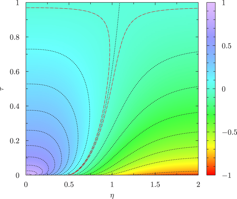 Four-point interfacial correlation functions in two dimensions. Exact ...