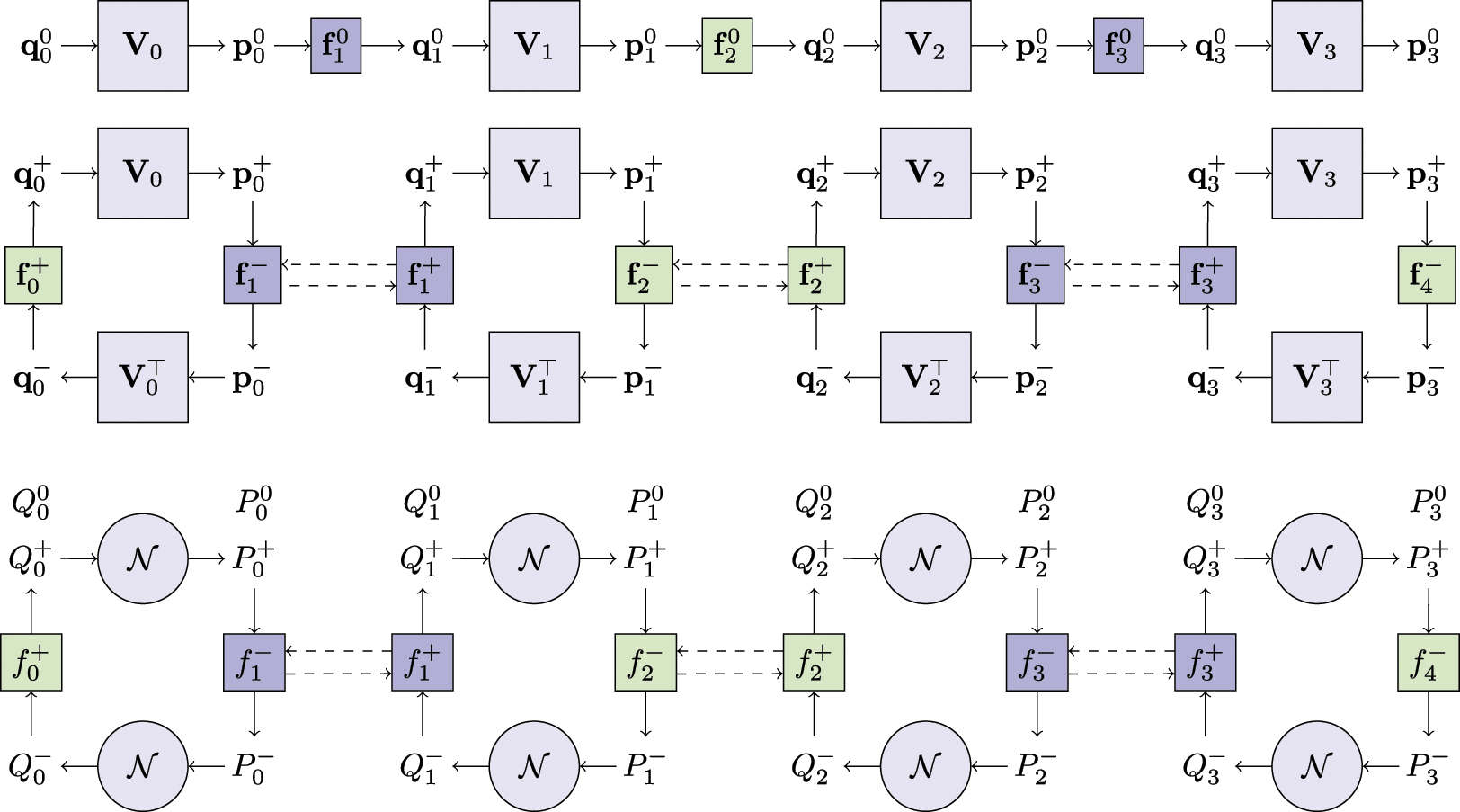 Matrix inference and estimation in multi-layer models - IOPscience