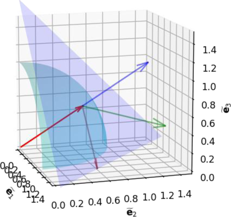 On the geometrical representation of classical statistical mechanics ...