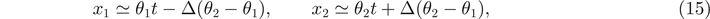 Equation (15)