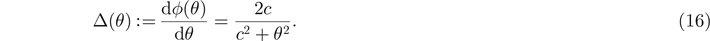Equation (16)