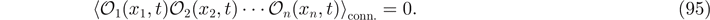 Equation (95)
