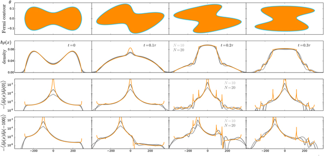 Figure 13. Refer to the following caption and surrounding text.