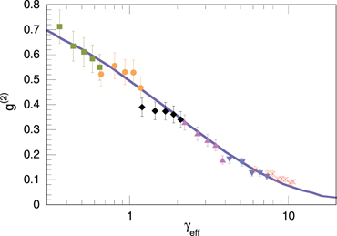 Figure 15. Refer to the following caption and surrounding text.