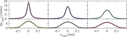 Figure 19. Refer to the following caption and surrounding text.