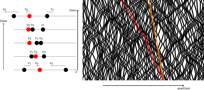 Figure 1. Refer to the following caption and surrounding text.