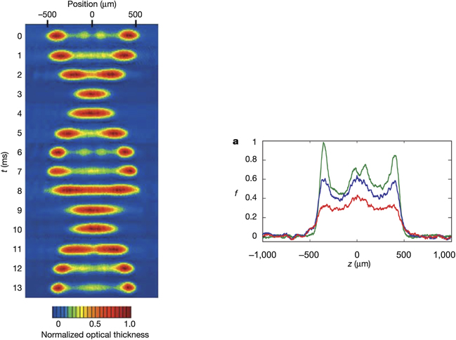 Figure 20. Refer to the following caption and surrounding text.