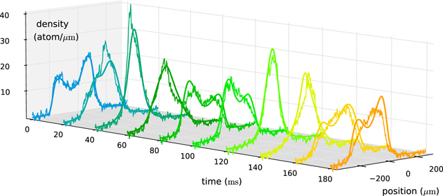 Figure 22. Refer to the following caption and surrounding text.