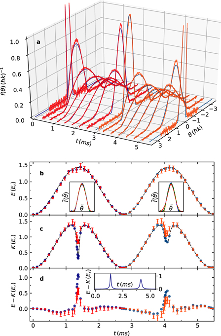 Figure 23. Refer to the following caption and surrounding text.