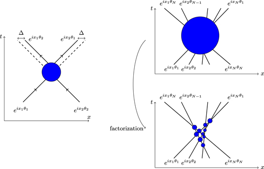 Figure 2. Refer to the following caption and surrounding text.