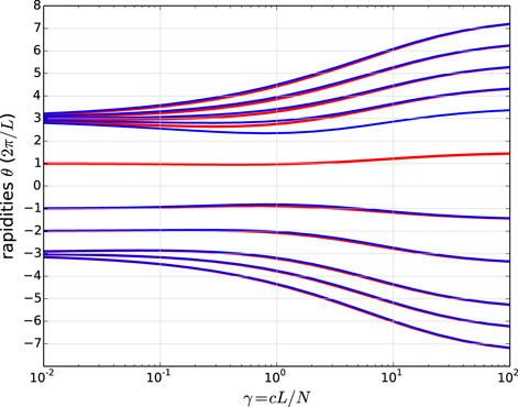 Figure 3. Refer to the following caption and surrounding text.