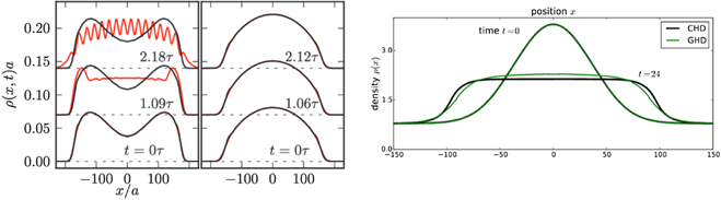 Figure 7. Refer to the following caption and surrounding text.