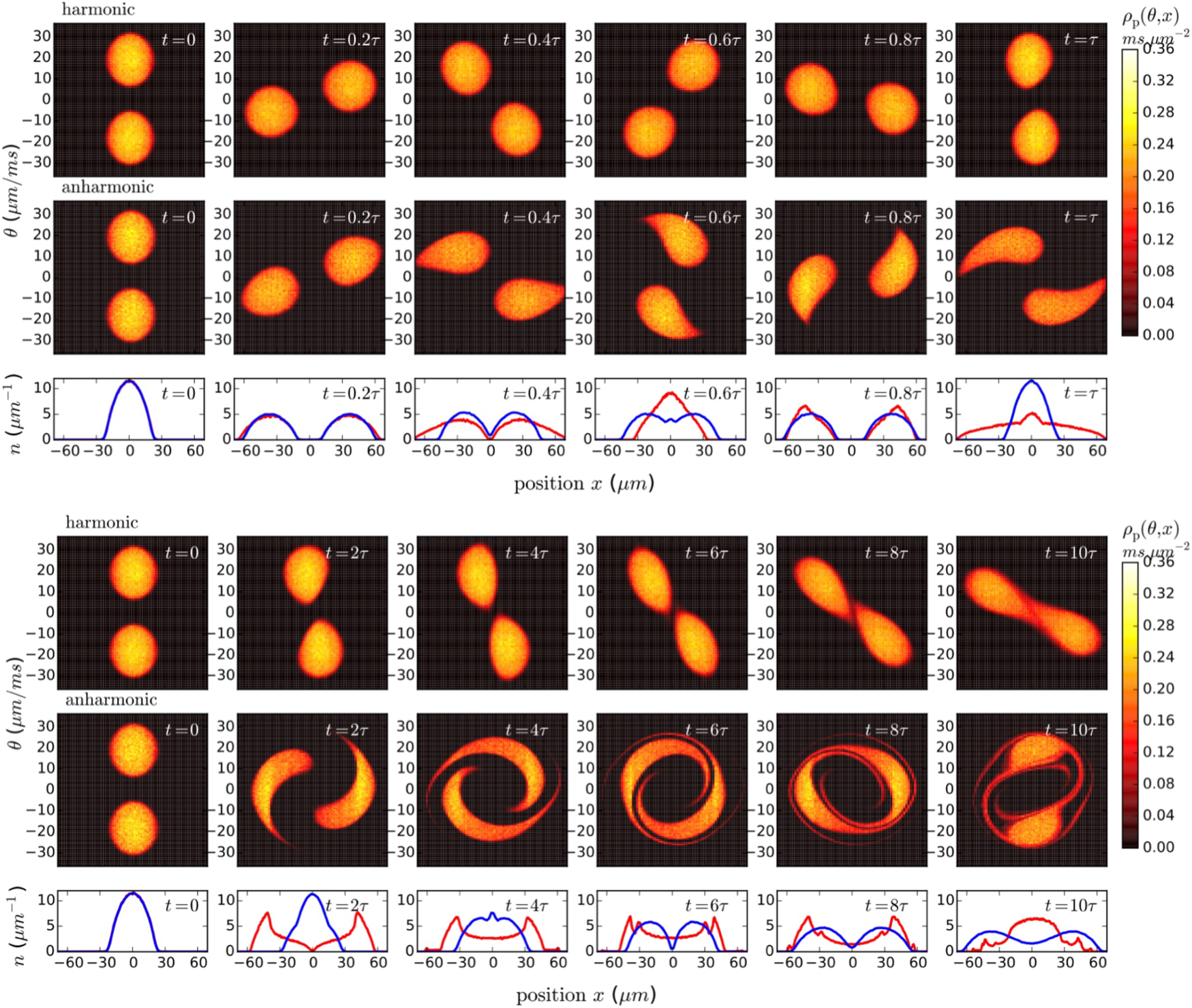 Generalized hydrodynamics in the one-dimensional Bose gas: theory and ...