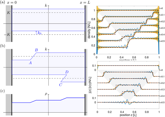 Figure 9. Refer to the following caption and surrounding text.