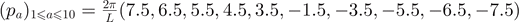 ${({p}_{a})}_{1\leqslant a\leqslant 10}=\frac{2\pi }{L}(7.5,6.5,5.5,4.5,3.5,-1.5,-3.5,-5.5,-6.5,-7.5)$