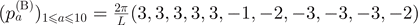 ${({p}_{a}^{(\mathrm{B})})}_{1\leqslant a\leqslant 10}=\frac{2\pi }{L}(3,3,3,3,3,-1,-2,-3,-3,-3,-2)$